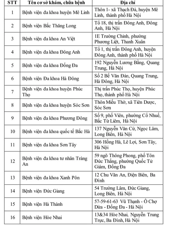 40/40 cơ sở khám, chữa bệnh trực thuộc quản lý của Sở Y tế Hà Nội đủ điều kiện khám và cấp giấy khám sức khỏe lái xe